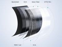 Composition du Panneau solaire flexible EcoFlow 100W