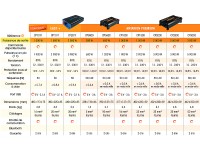 Comparatif des convertisseurs ANTARION