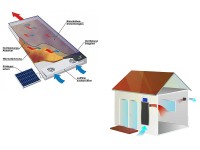 Fonctionnement Capteur solaire à air TWINSOLAR DUO