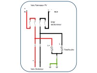 Schéma du Coffret de sectionnement DC avec 1 MPP + parafoudre | 1000V / 50A