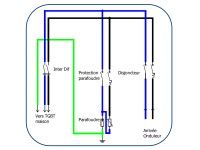 Schéma du Coffret de protection AC pour Onduleur monophasé | 3kW / 16A