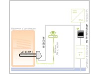 Installation avec compteur d'énergie My-PV (WiFi Meter)