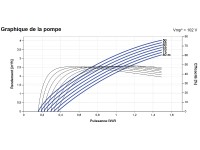 Courbes de la Pompe immergée LORENTZ PS2-1800 C-SJ3-18 | 80m - 4m³/h