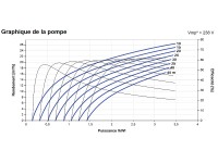 Courbes de laPompe immergée LORENTZ PS2-4000 C-SJ17-4 | 45m - 26m³/h