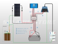 Schéma câblage kit solaire autonome 90W avec onduleur