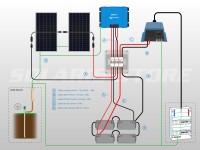 Schéma câblage kit solaire autonome 820W avec onduleur