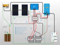 Schéma câblage kit solaire autonome 820W avec onduleur/chargeur