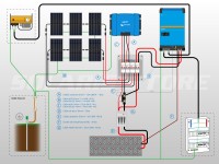 Schéma câblage kit solaire autonome 2460W avec onduleur/chargeur et batterie OPzV