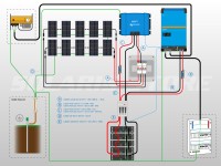 Schéma câblage kit solaire autonome 4100W avec onduleur/chargeur et batterie lithium