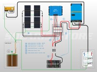 Schéma câblage kit solaire autonome 1640W avec onduleur/chargeur et batterie lithium