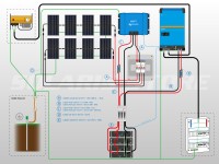 Schéma câblage kit solaire autonome 3280W avec onduleur/chargeur et batterie lithium