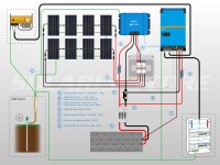 Schéma câblage kit solaire autonome 3280W avec onduleur/chargeur et batterie OPzV